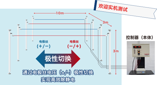 除電デモテスト承ります！